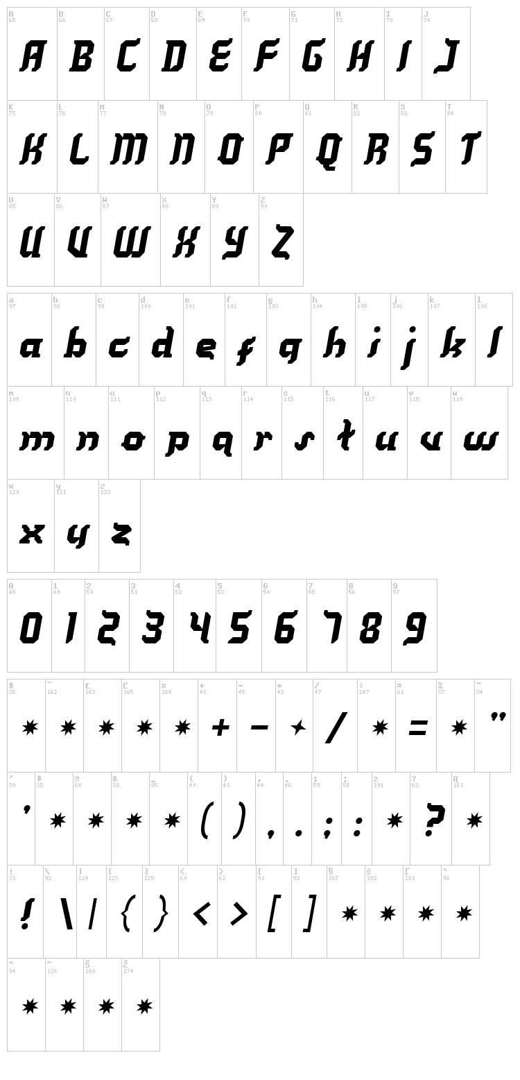 Kill your darlings font map